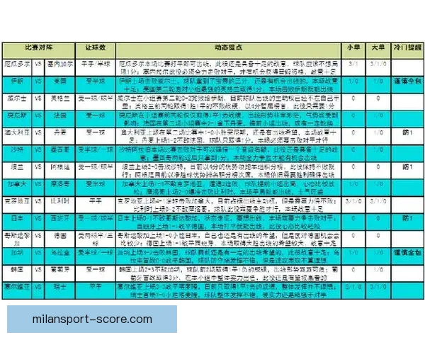 世界杯竞猜策略解析 如何通过胜负投注获取最大回报