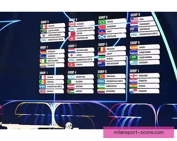 2026世界杯完整赛程与精彩对决全程盘点指南