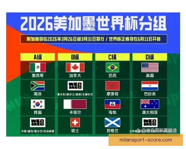 2026世界杯赔率走势分析与各大球队冠军概率变化揭秘