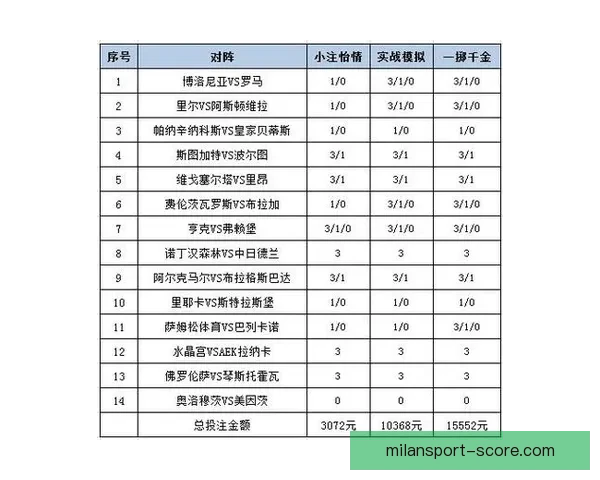 世界杯赛事盘口深度分析与投注策略全攻略 世界杯赛事盘口深度分析与投注策略全攻略