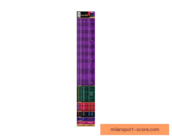 2026世界杯完整赛程与精彩对决全程盘点指南