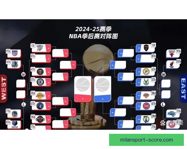 湖人掘金锁定季后赛席位 太阳快船仅剩理论可能 西部形势逐渐明朗