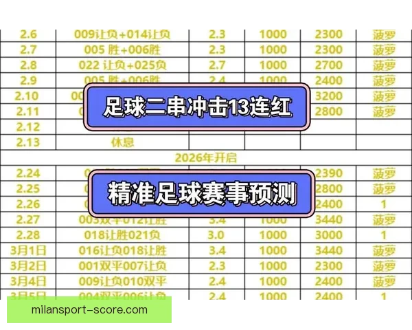 权威足球竞猜官网推荐最新赛果分析与投注策略指南 权威足球竞猜官网推荐最新赛果分析与投注策略指南