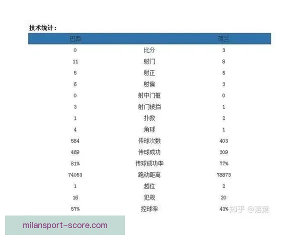 世界杯精彩对决预测平台助你精准竞猜比分赢大奖